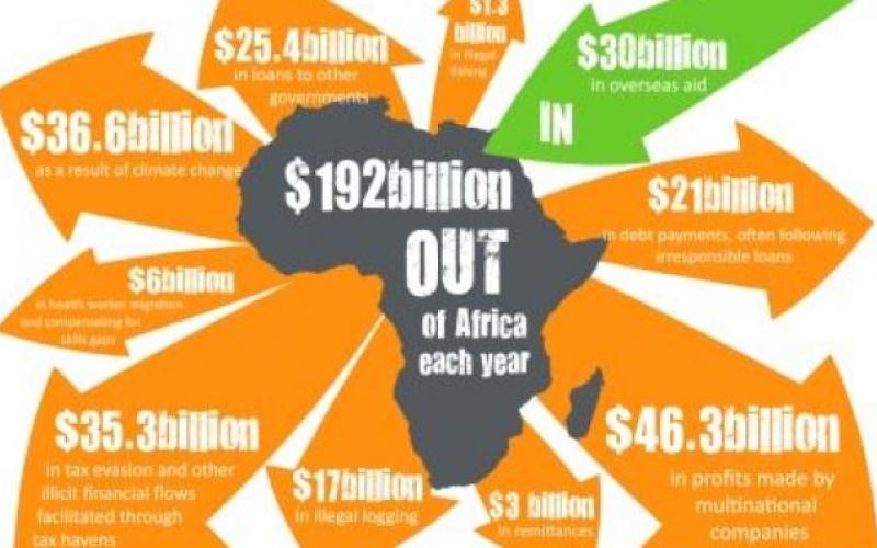 Why Is The Perception Of Africa Limited